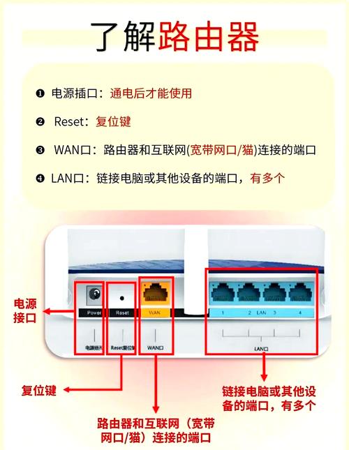 连接路由器和网线的装置叫什么_TP-LINK路由器的网线连接与路由器位置的关系_路由器网线接头顺序有区别吗