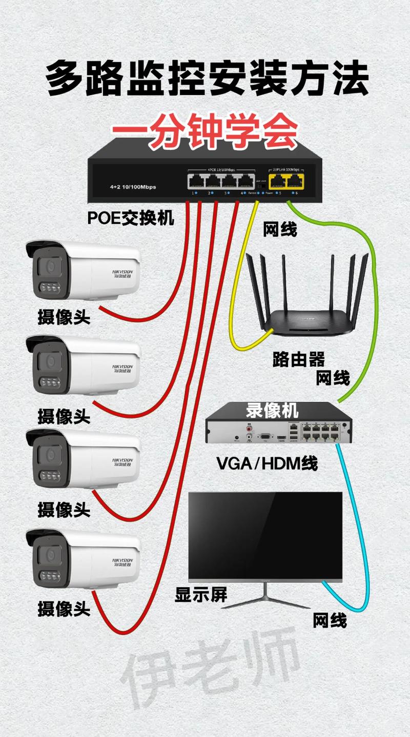 小区监控器_小区监控配置_如何使用TP-LINK IPC45AW在小区内进行监控？