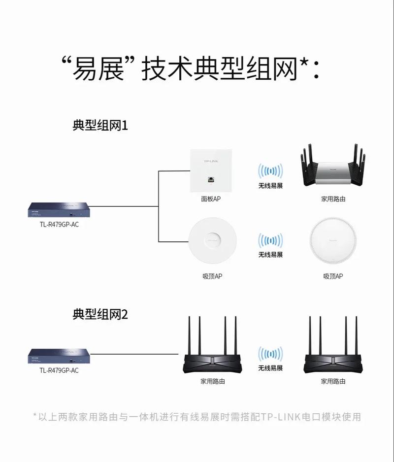 易展需要同型号吗_TP-LINK XDR5430易展版的设计特点与用户体验_易展使用