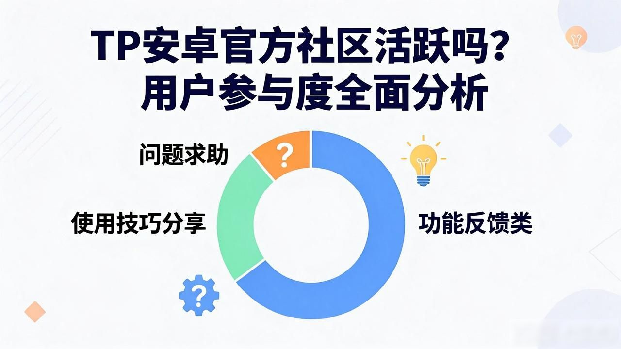 TP安卓官方社区活跃吗？用户参与度全面分析