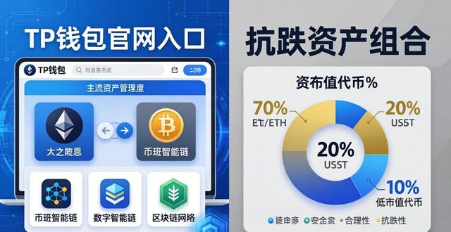 TP钱包官网入口：三步打造抗跌资产组合
