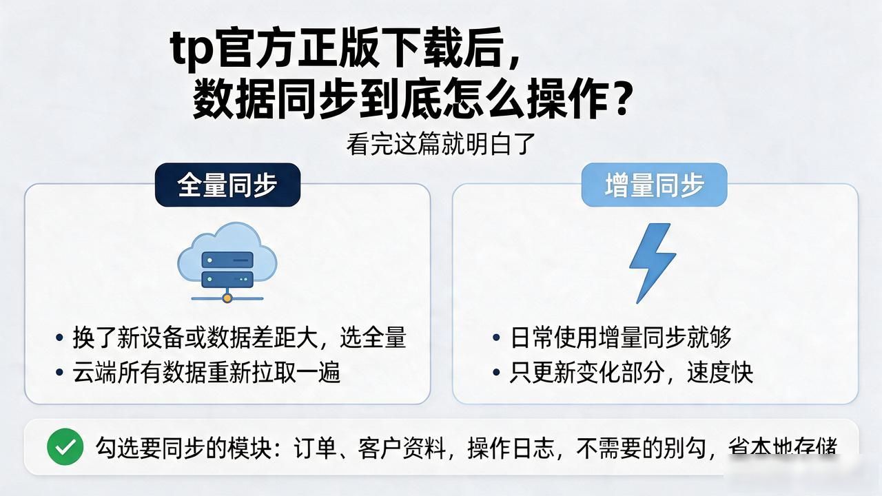 tp官方正版下载后，数据同步到底怎么操作？看完这篇就明白了